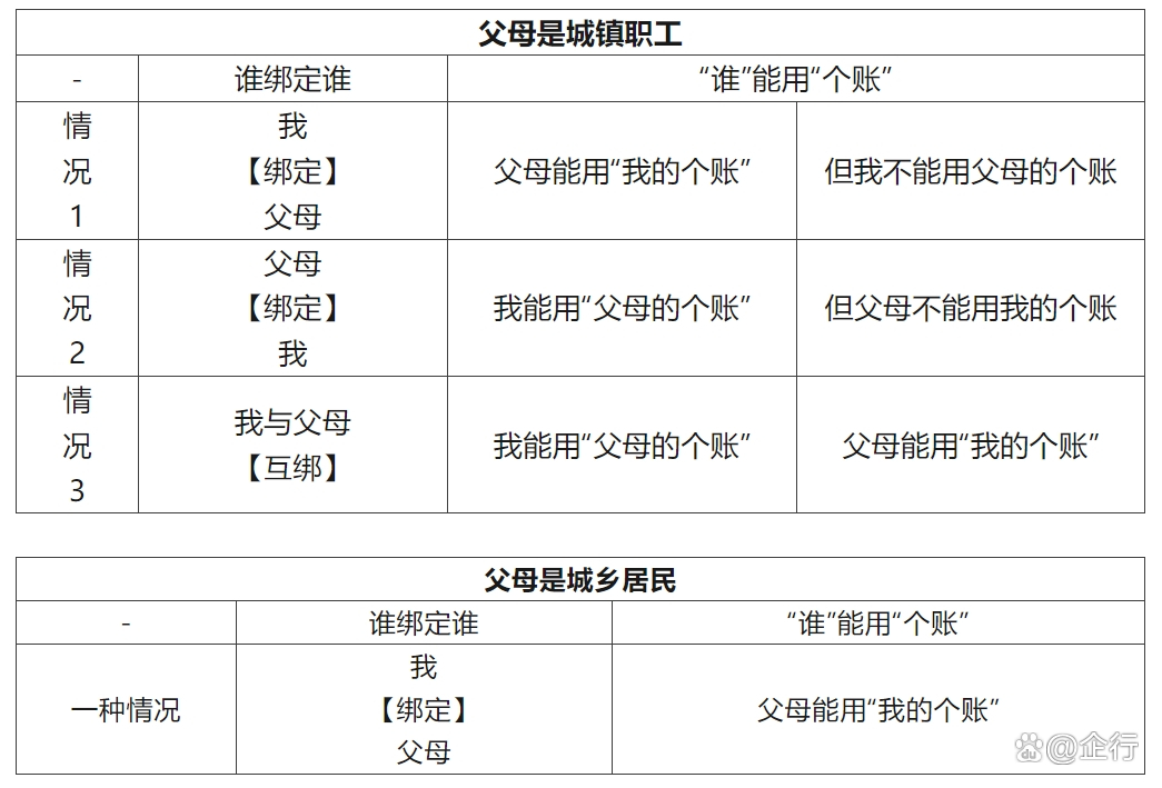 永州最新怎么把医保卡里的钱转给家人方法分析(最方便真实的永州怎么把医保卡里的钱转给家人用方法)