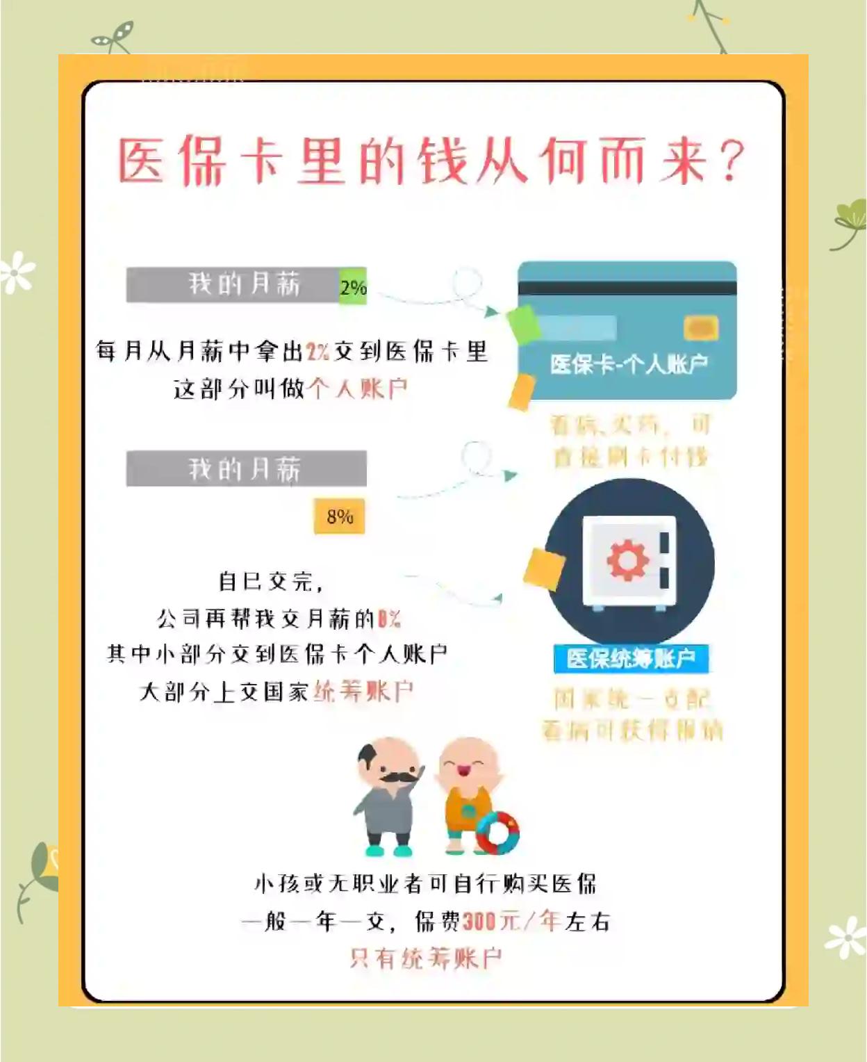 永州最新怎么把医保卡里的钱取出来方法分析(最方便真实的永州医保卡提取现金方法方法)
