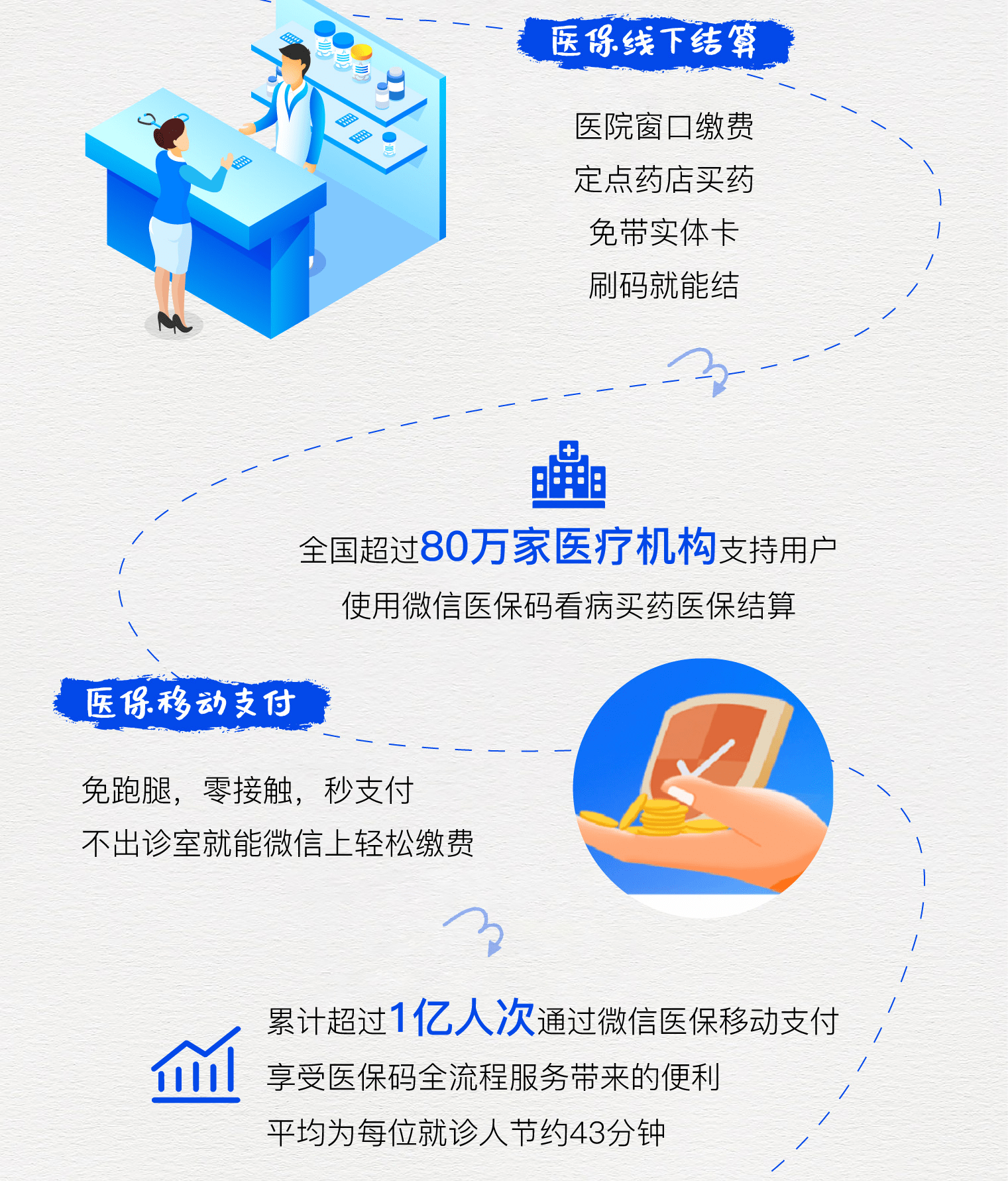 永州最新医保卡提取24小时微信方法分析(最方便真实的永州微信医保提现方法)